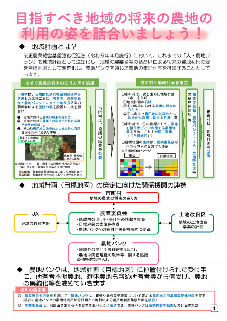 農地バンクと地域計画の画像