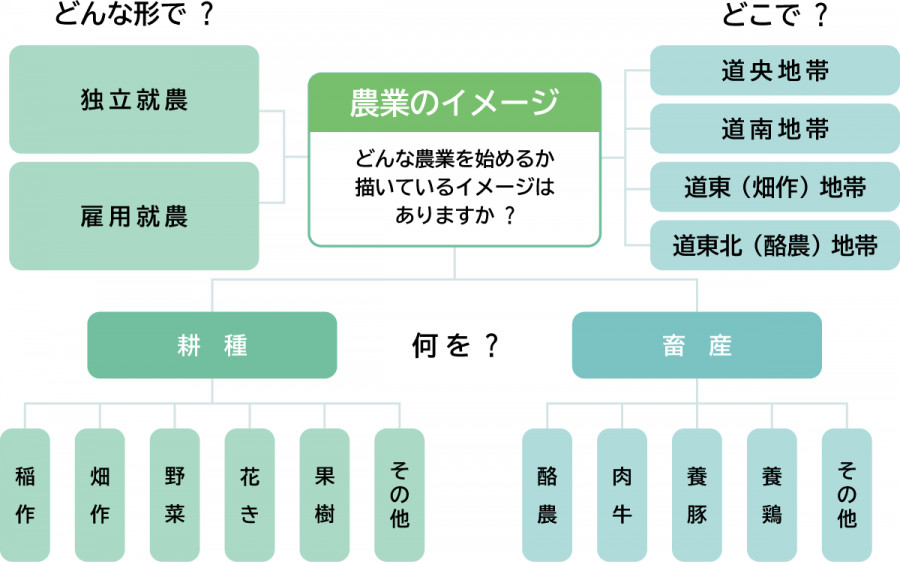農業のイメージ